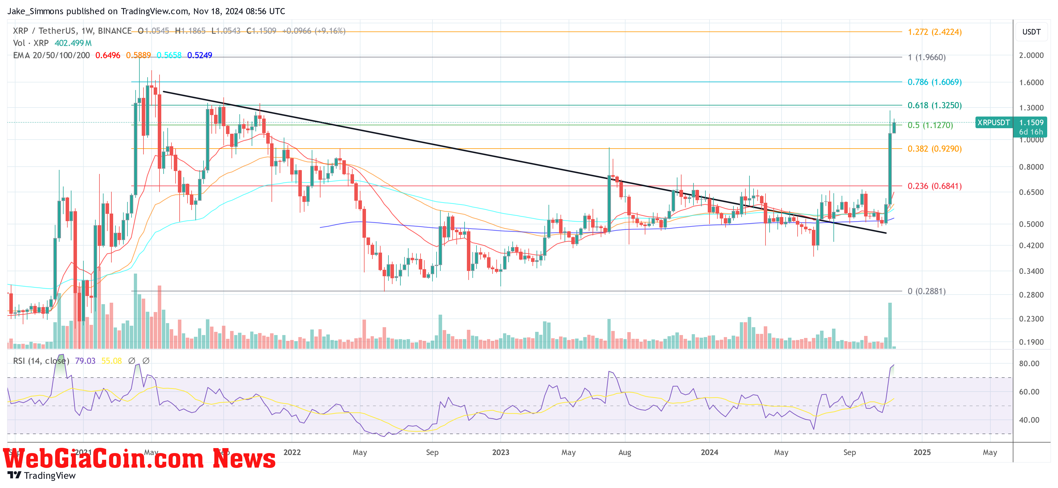 XRP price