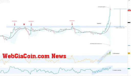 XRP Price