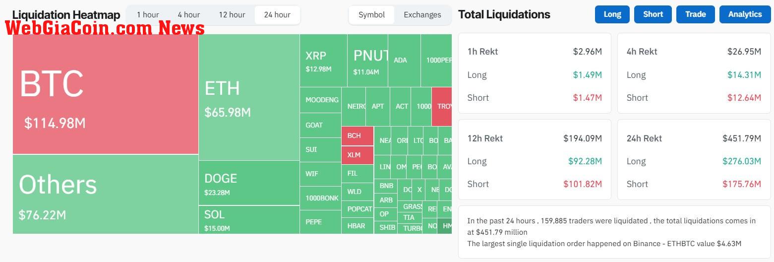 Crypto Market Liquidation