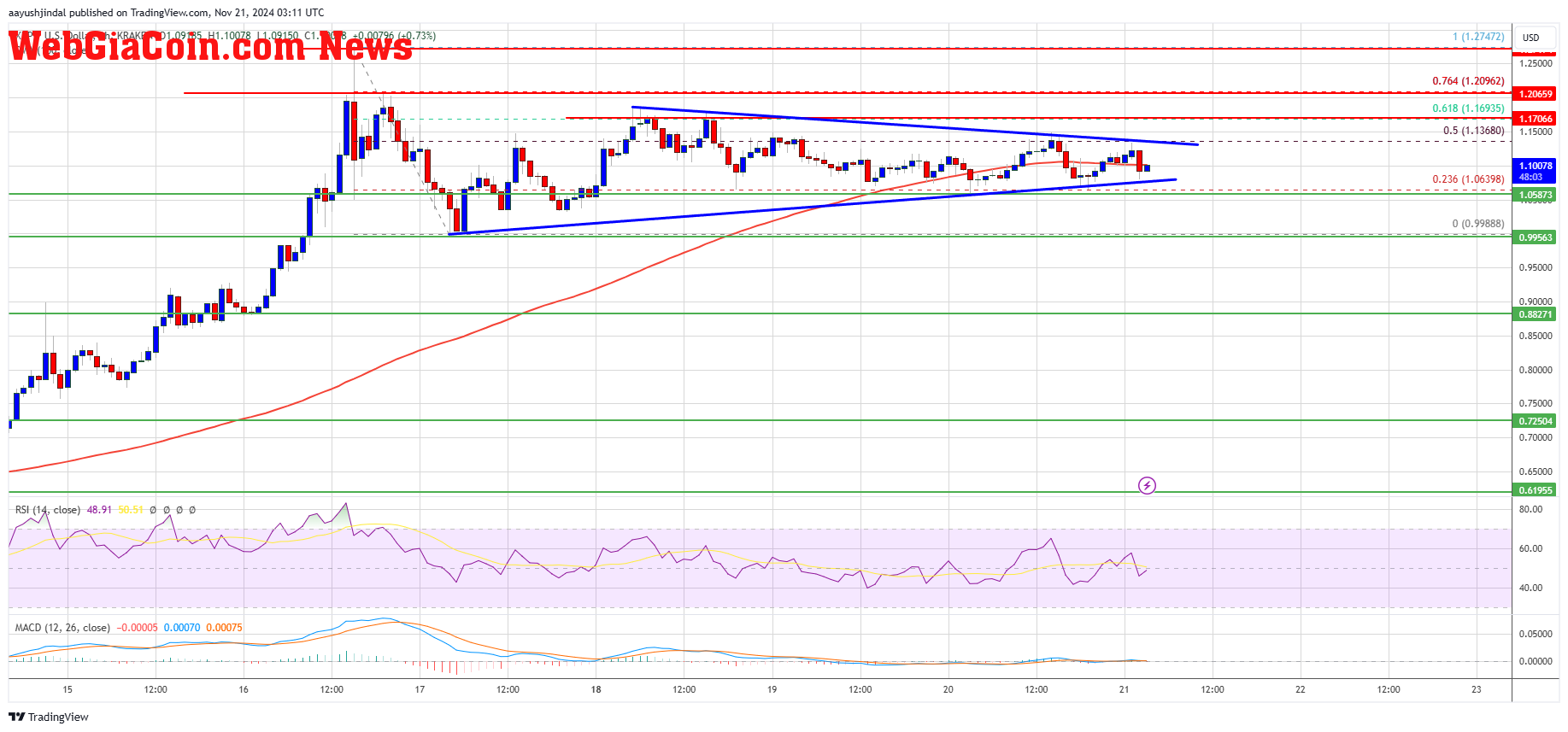 XRP Price 