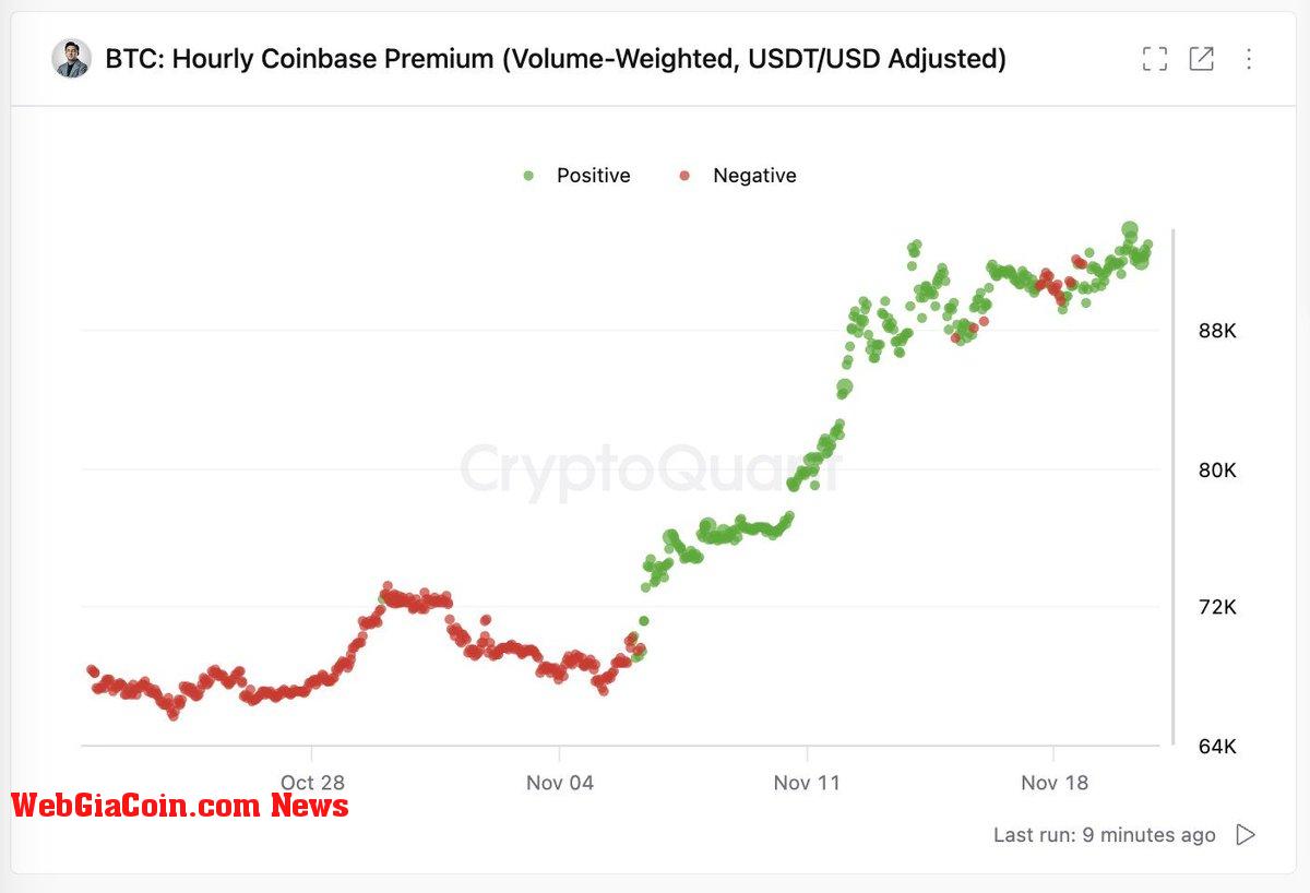 Bitcoin Hourly Coinbase Premium (Volume-Weighted, USDT/USD Adjusted) | Source: Ki Young Ju on X