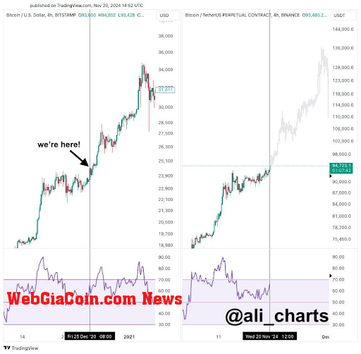 Bitcoin price