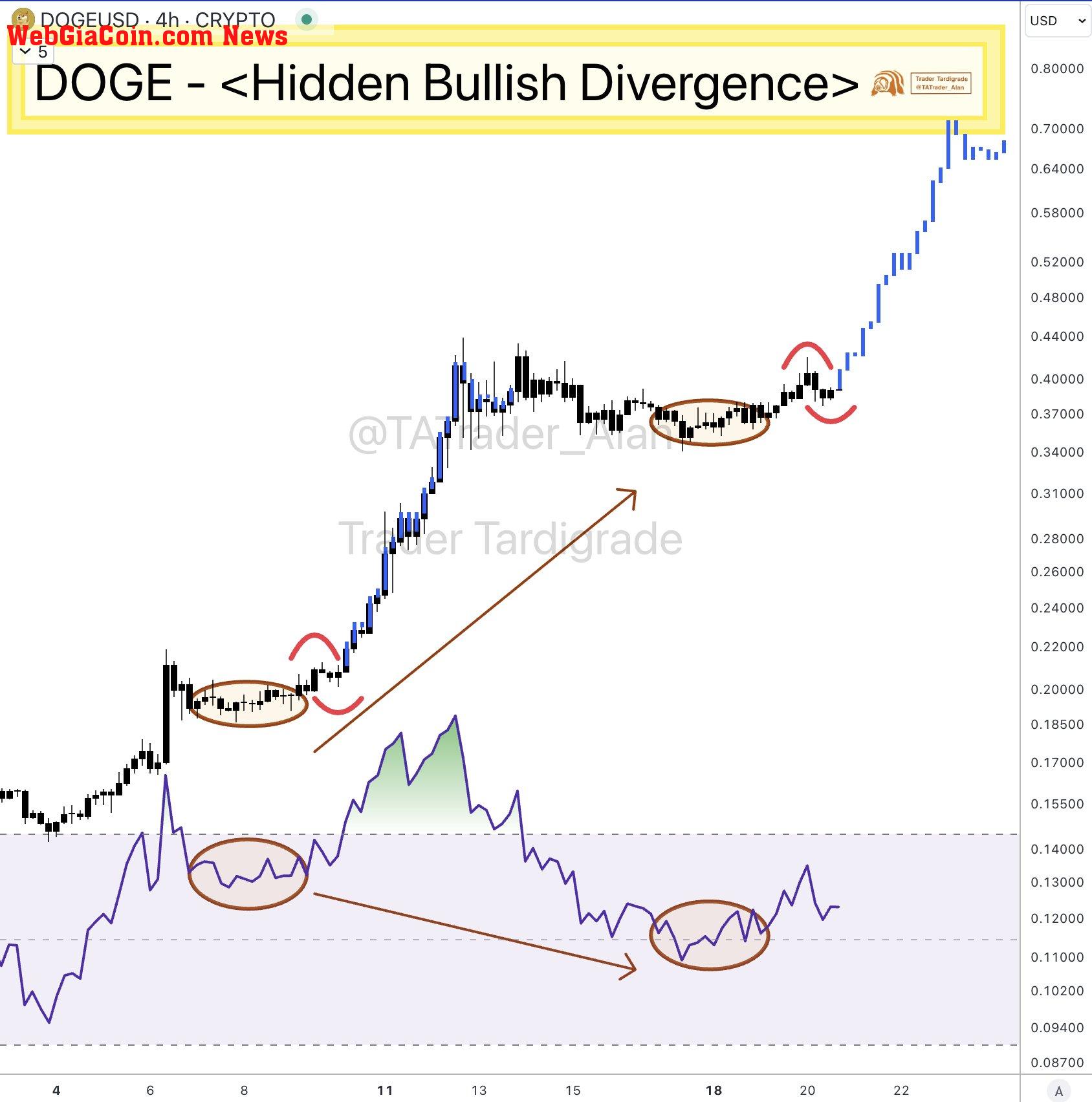 Dogecoin