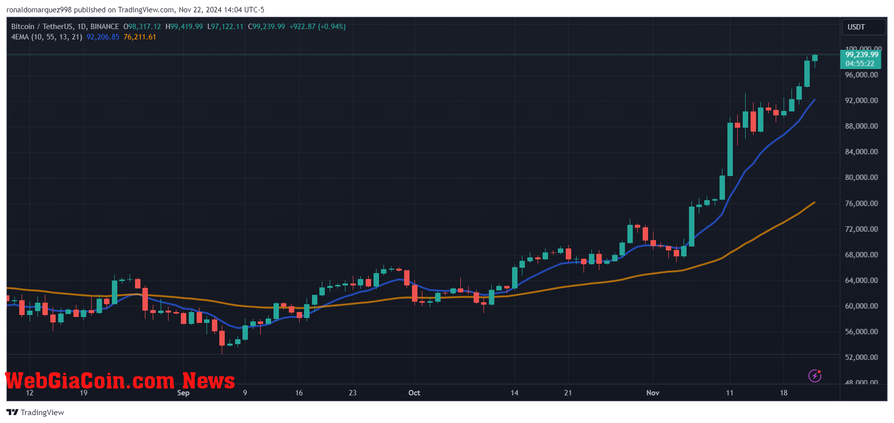 Bitcoin ETF