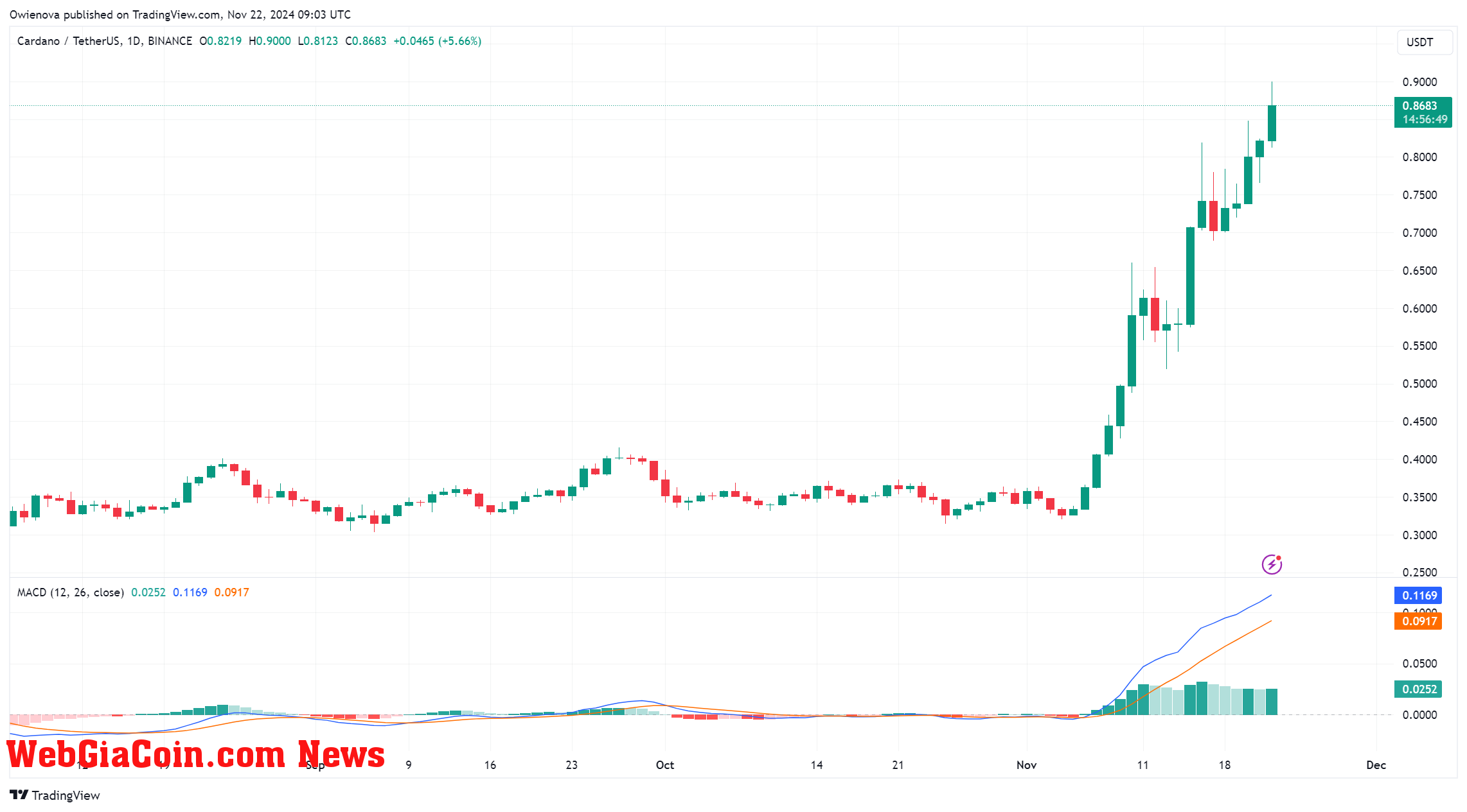 Cardano