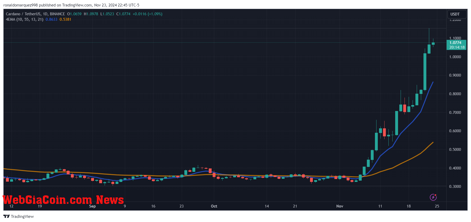 Cardano