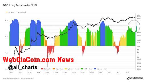 Bitcoin price