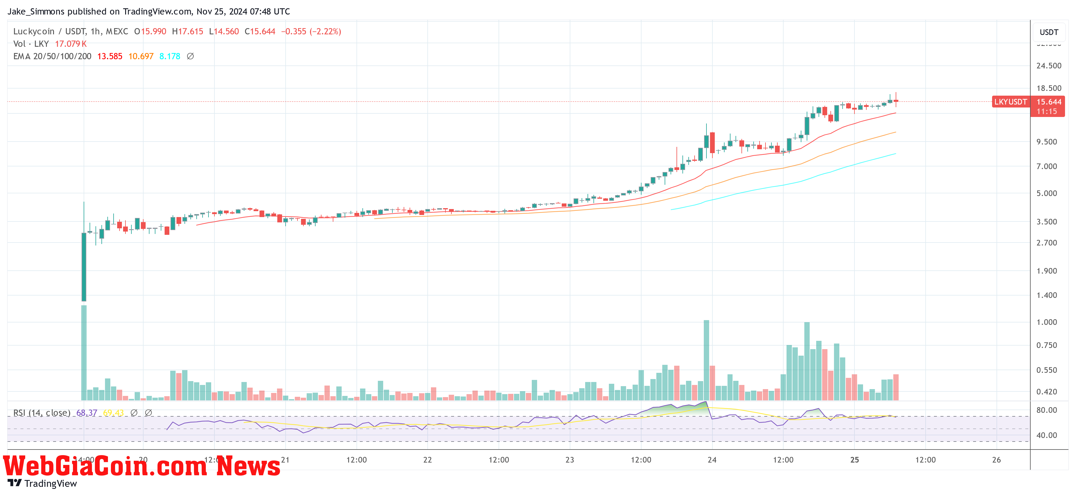 Luckycoin price