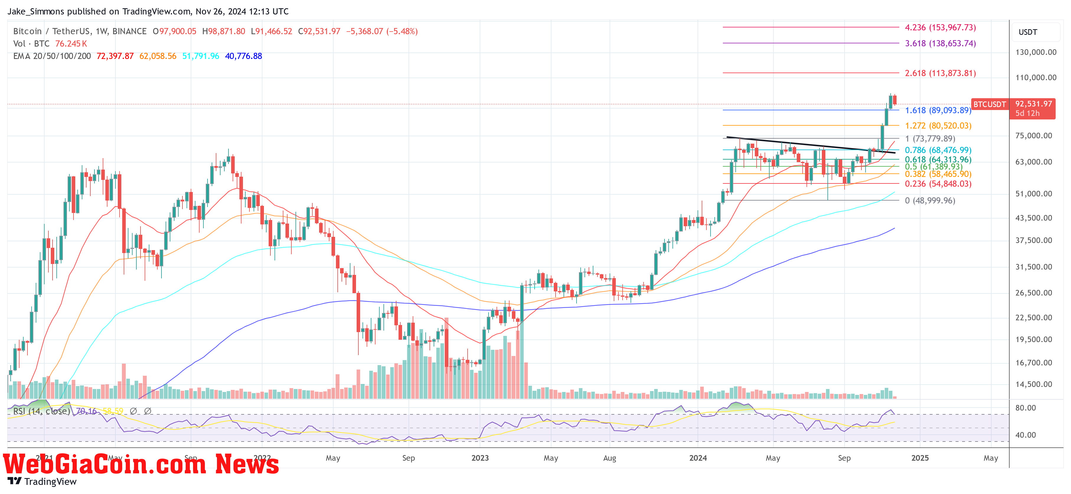 Bitcoin price