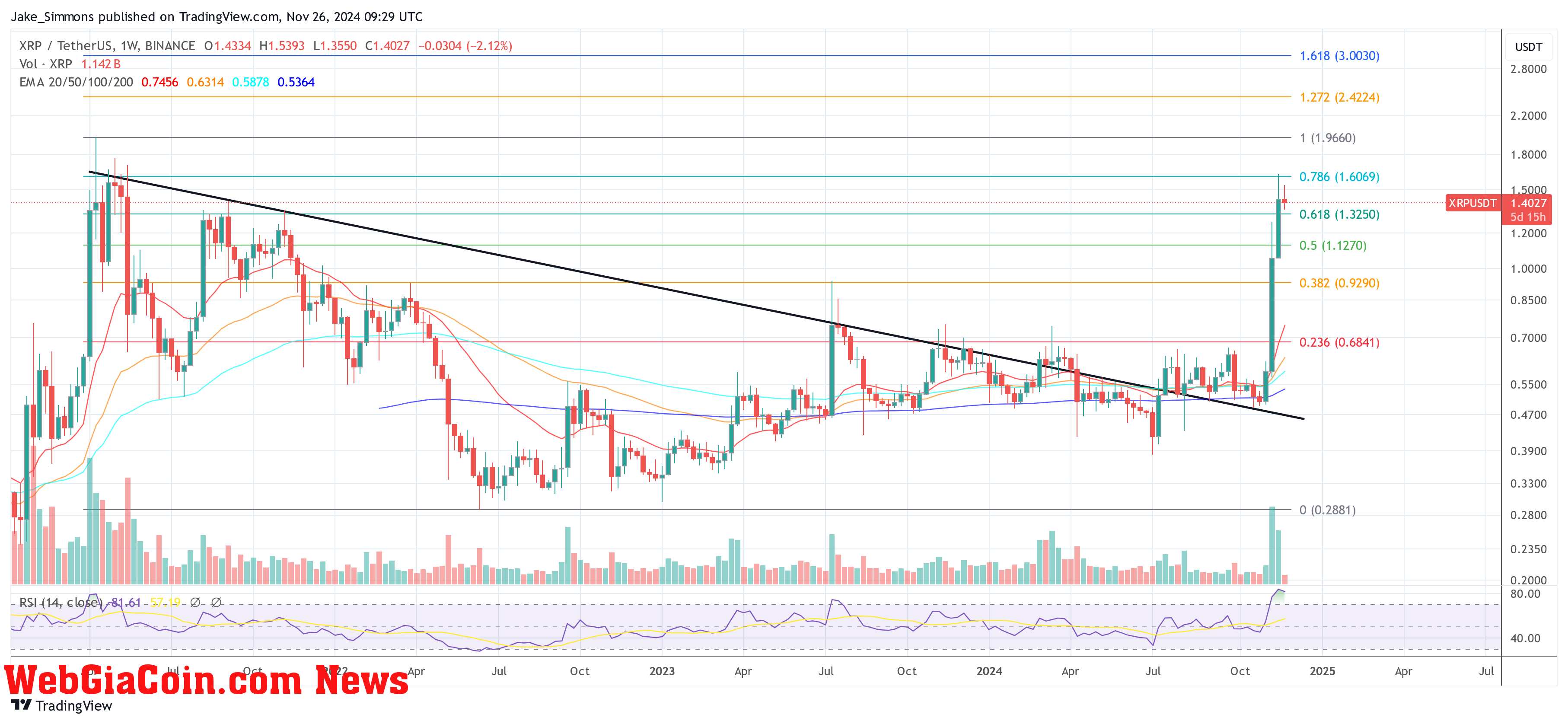 XRP price