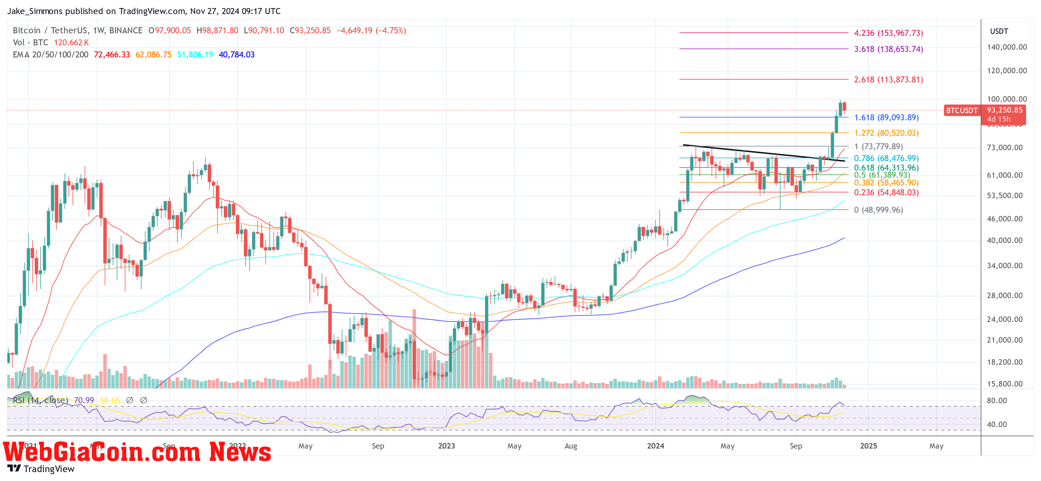 Bitcoin price