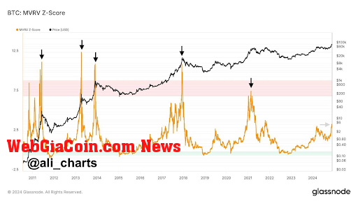 Bitcoin price 2