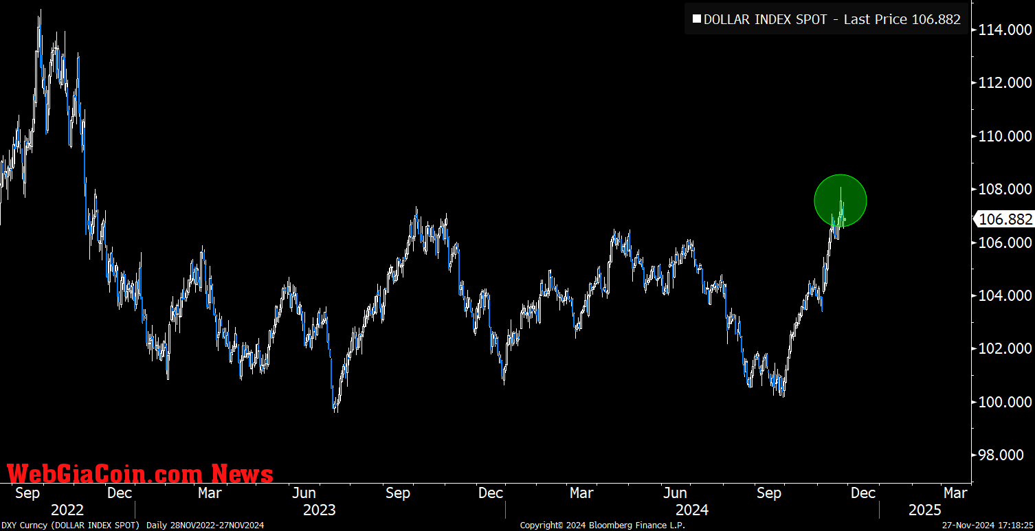 DXY topped here?