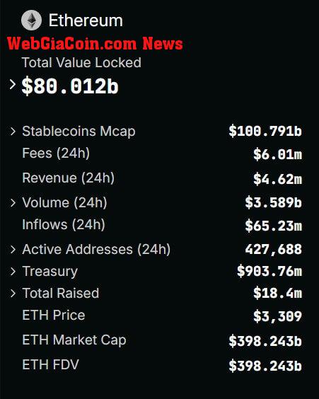 Ethereum DeFi TVL