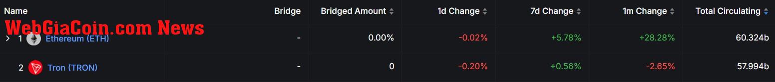 Tether USDT Supply