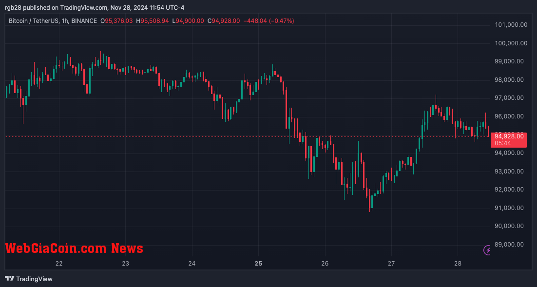 bitcoin, btc, btcusdt