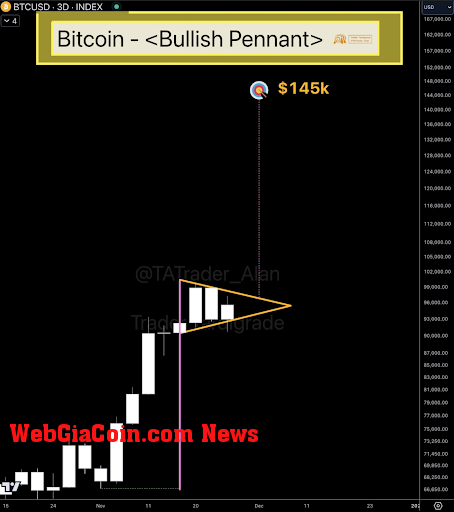 Bitcoin price