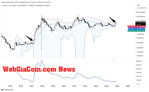 Litecoin XRP 1