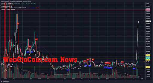 Litecoin XRP 2