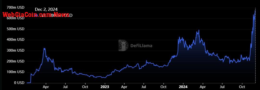 Cardano DeFi