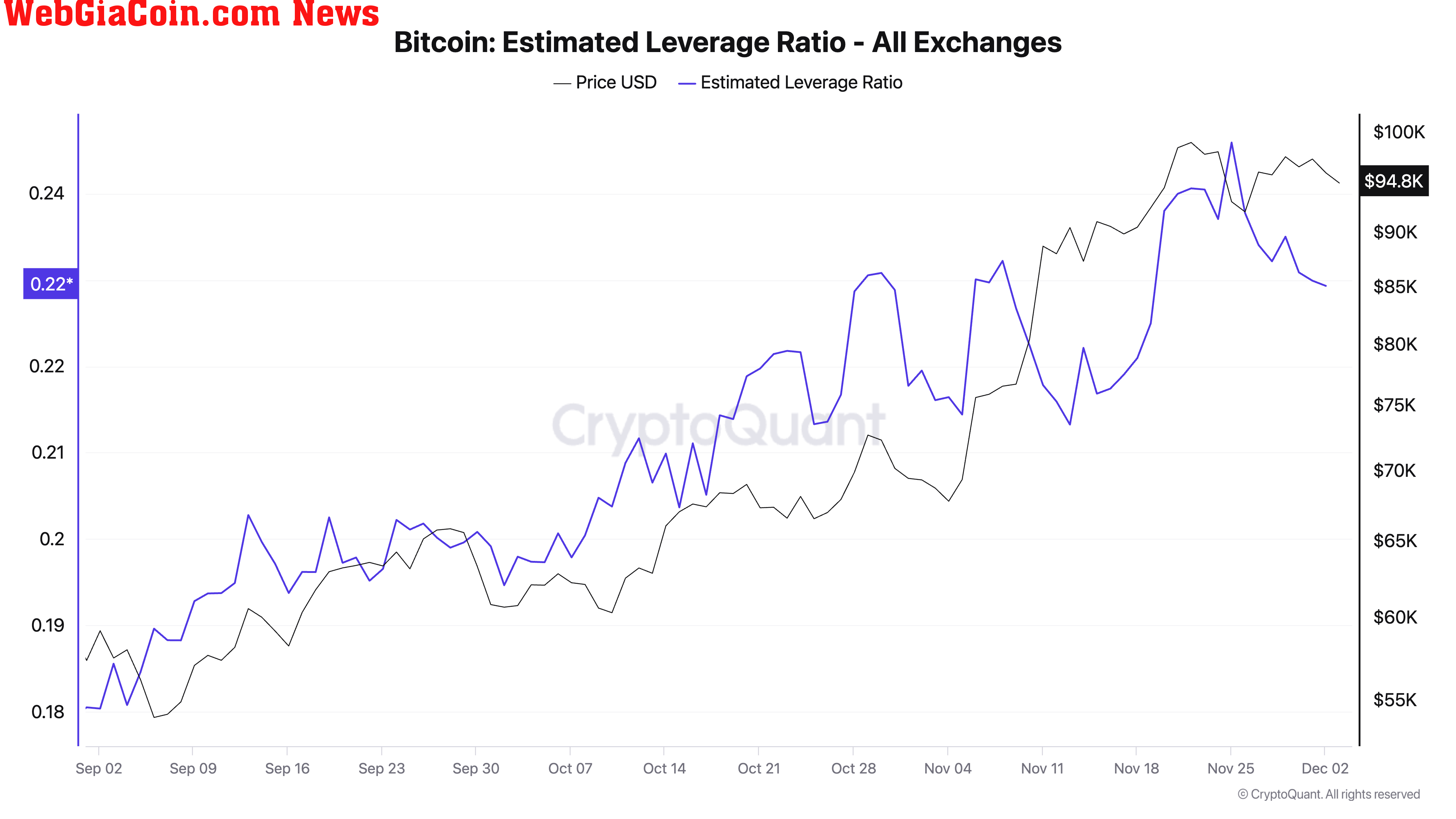 Bitcoin Estimated Leverage Ratio - All Exchanges