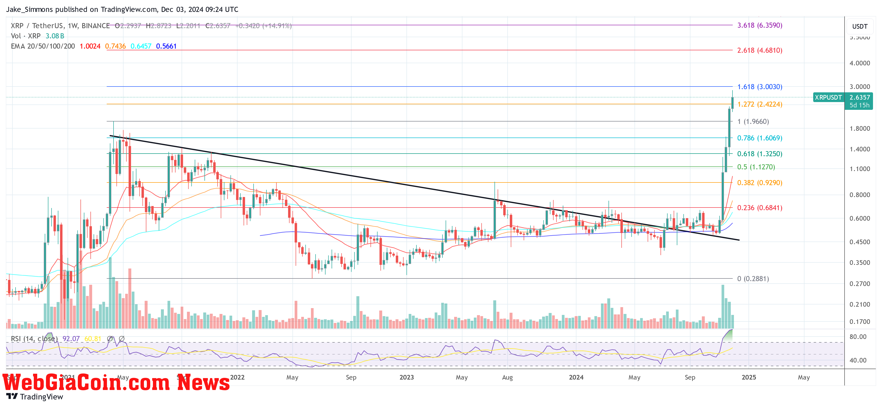 XRP price