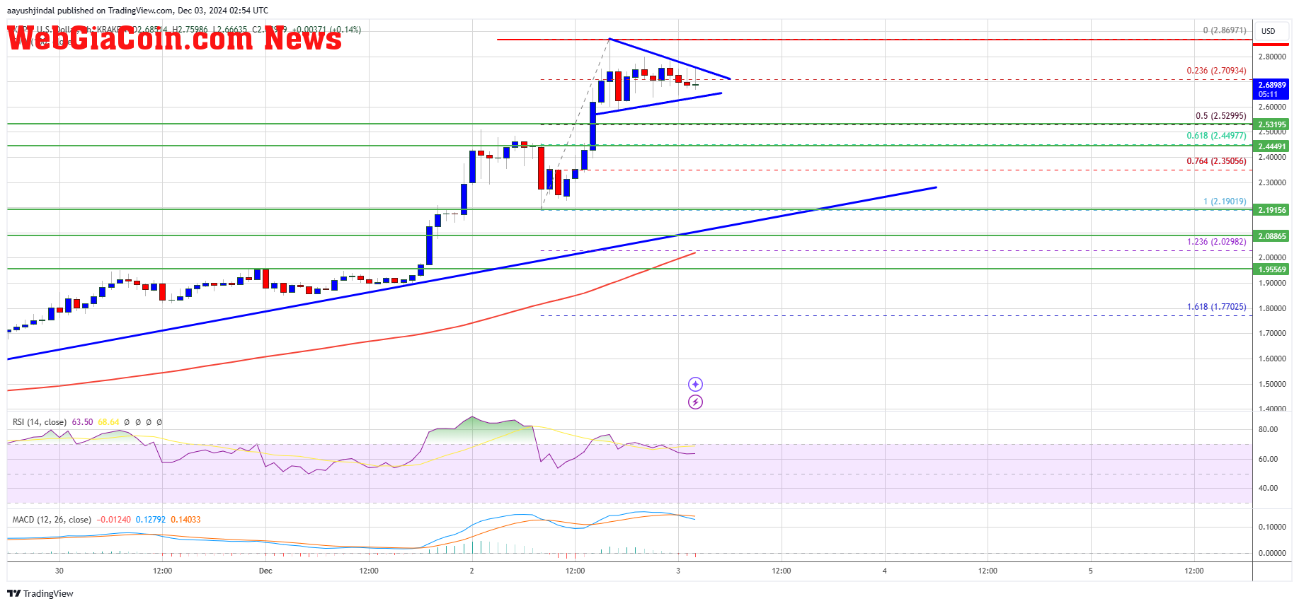 XRP Price