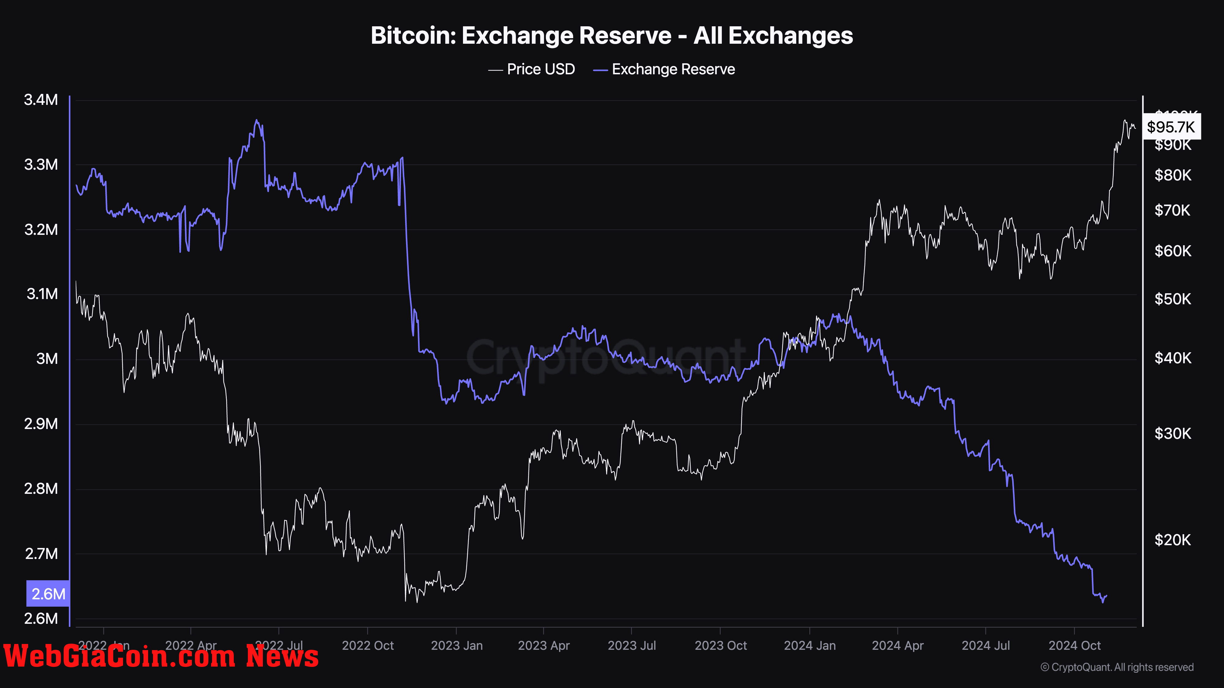 Bitcoin exchange