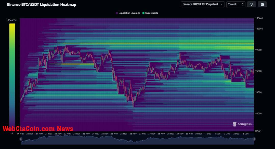 Bitcoin liquidation map