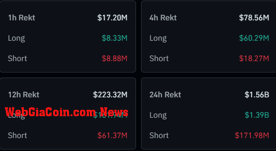 XRP & Crypto Liquidations