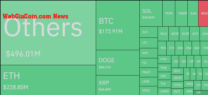 XRP & Dogecoin Vs Other Cryptos