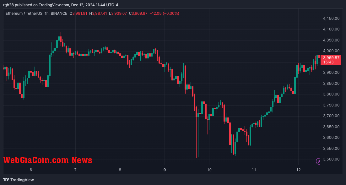 Ethereum, eth, ethusdt