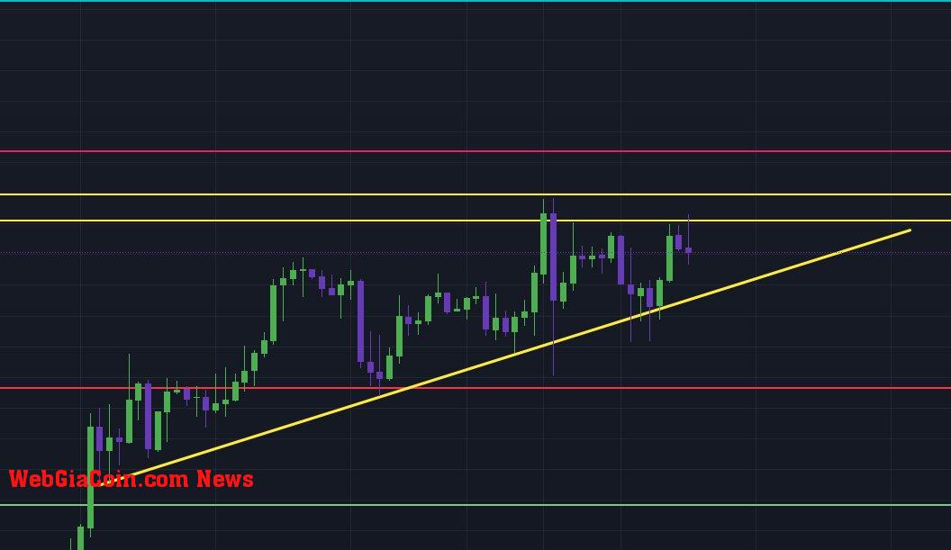 Bitcoin price analysis