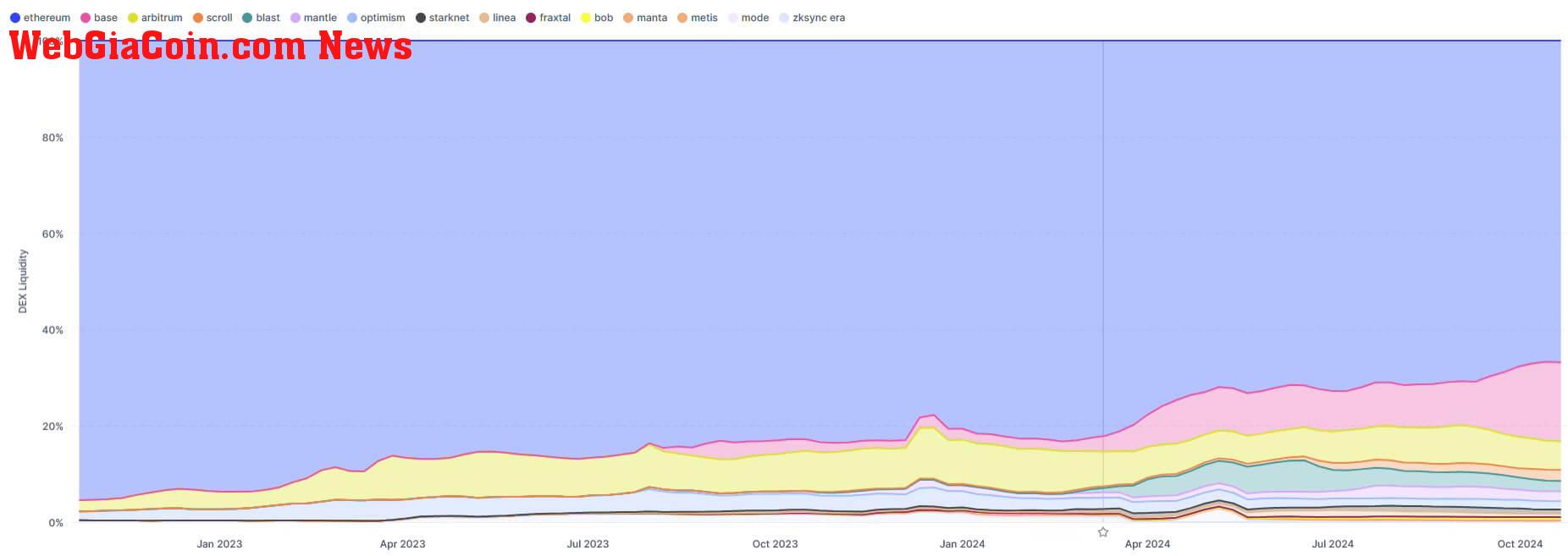 Liquidity Fragmentation