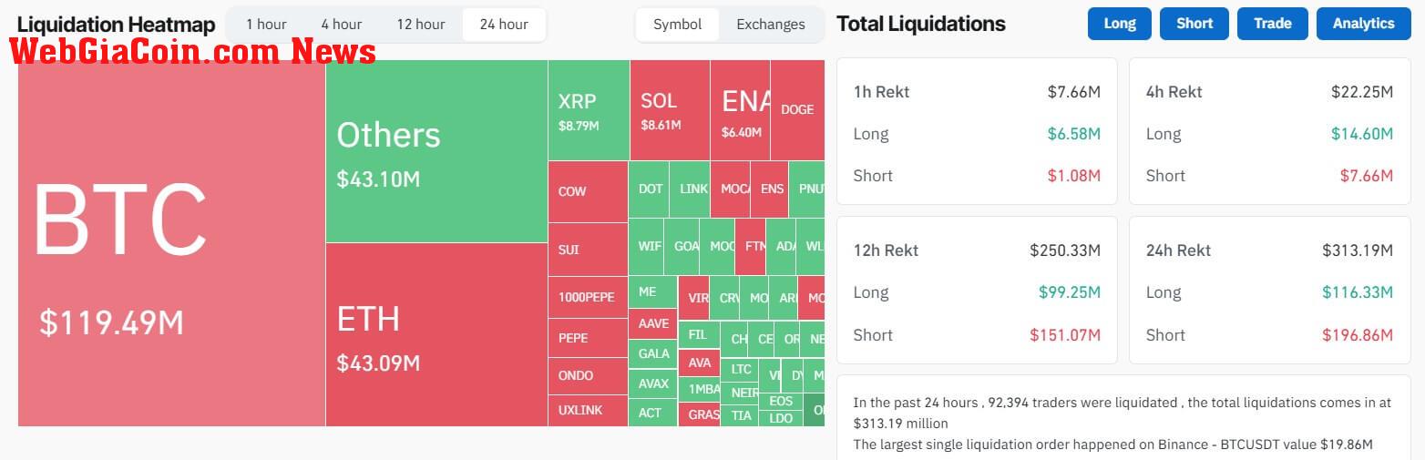 Crypto Liquidation