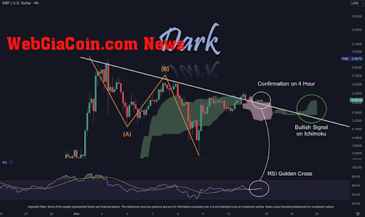 XRP Price 2