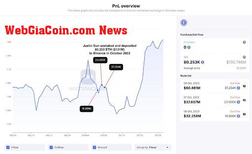 Ethereum price 2