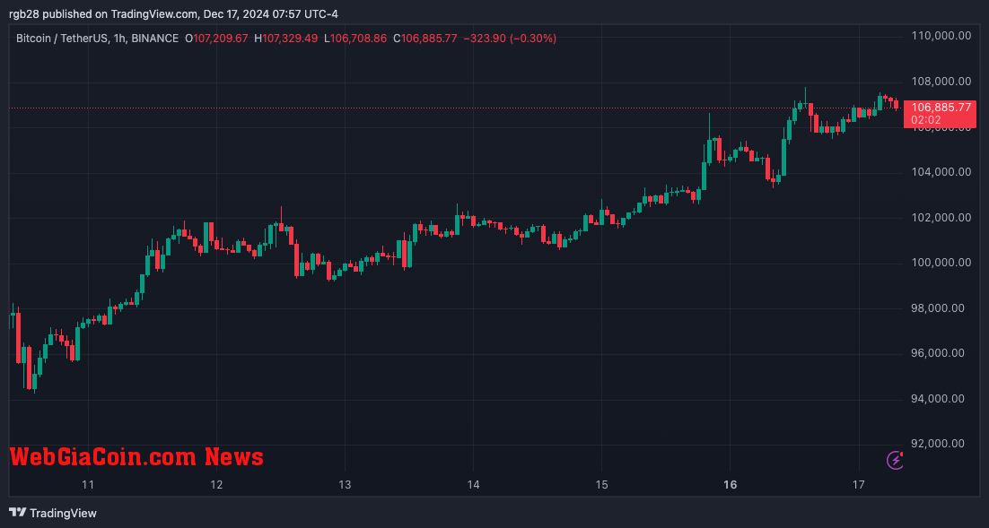 bitcoin, btc, btcusdt