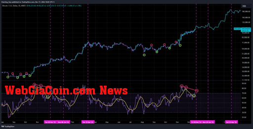 Bitcoin price