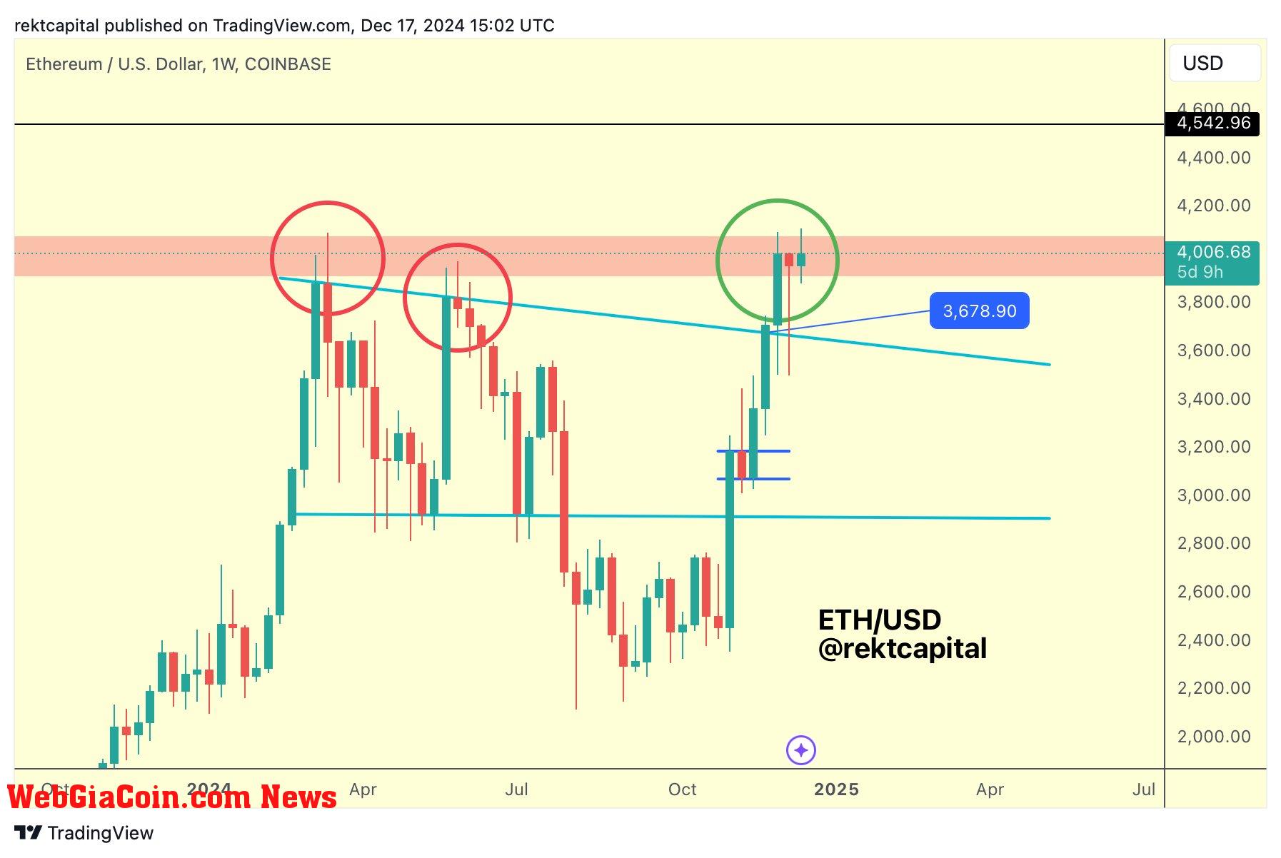 ethereum rekt