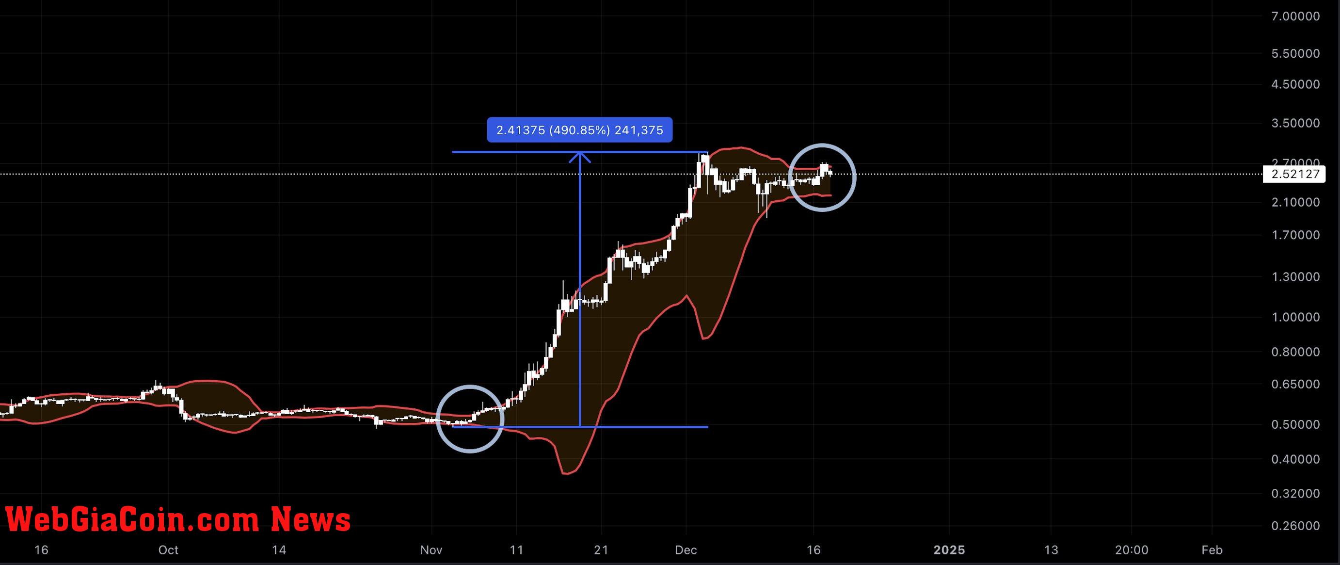 XRP price