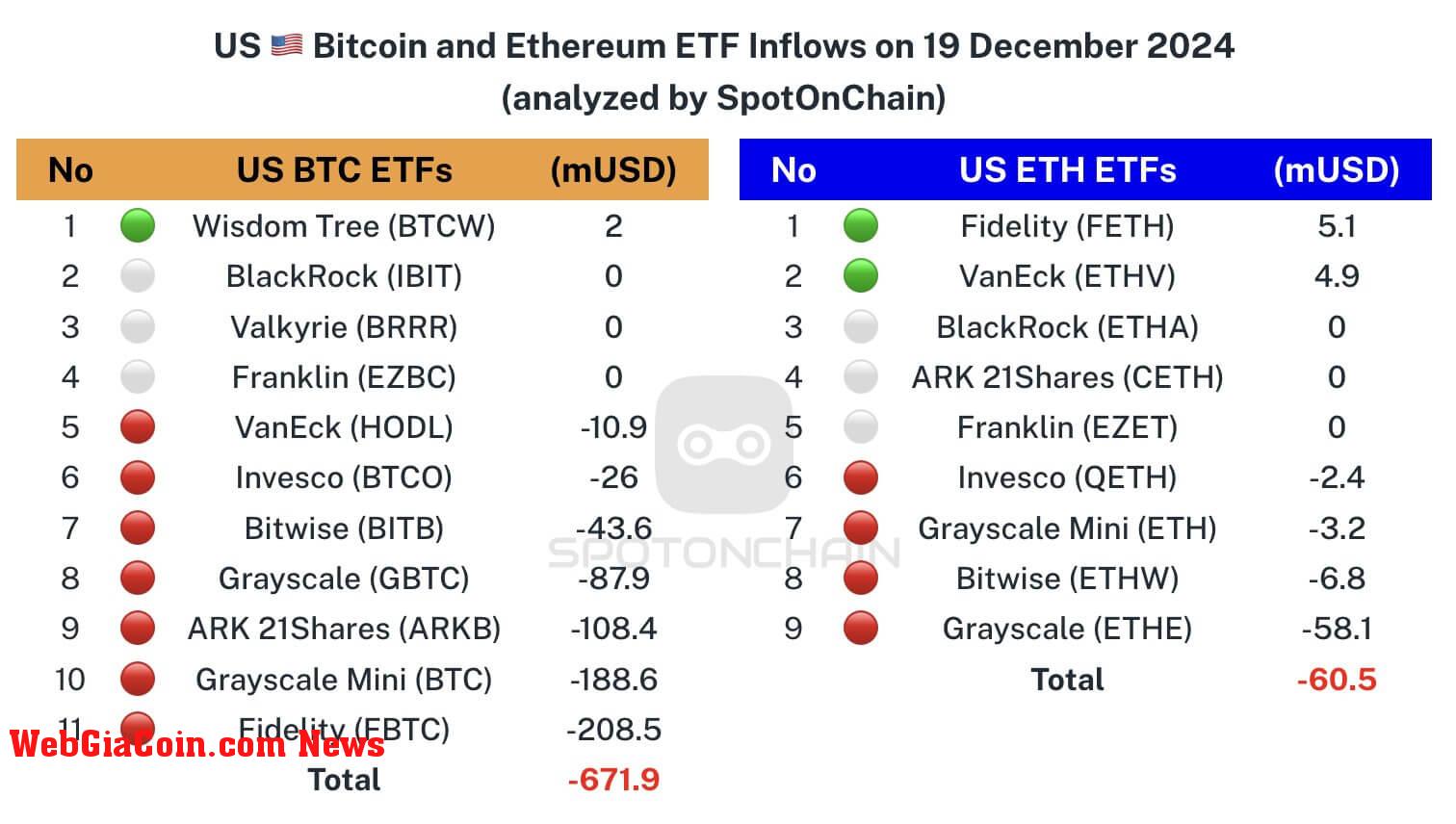 Bitcoin and Ethereum ETFs