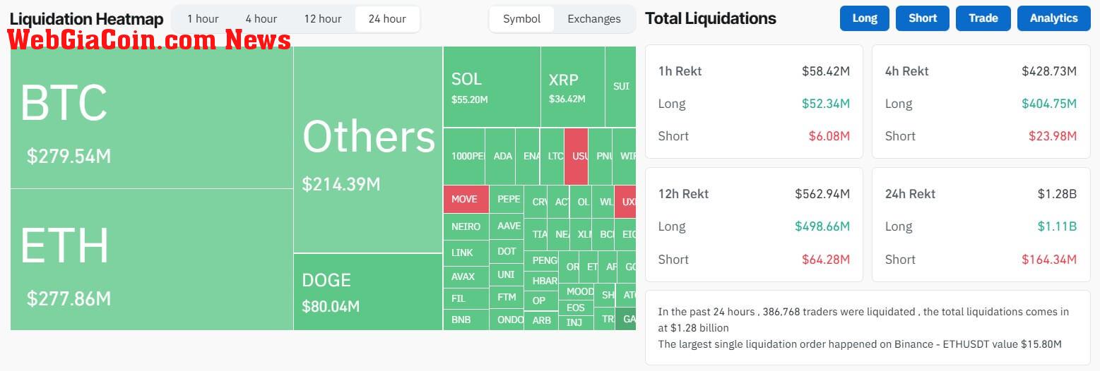 Crypto Market Liquidation