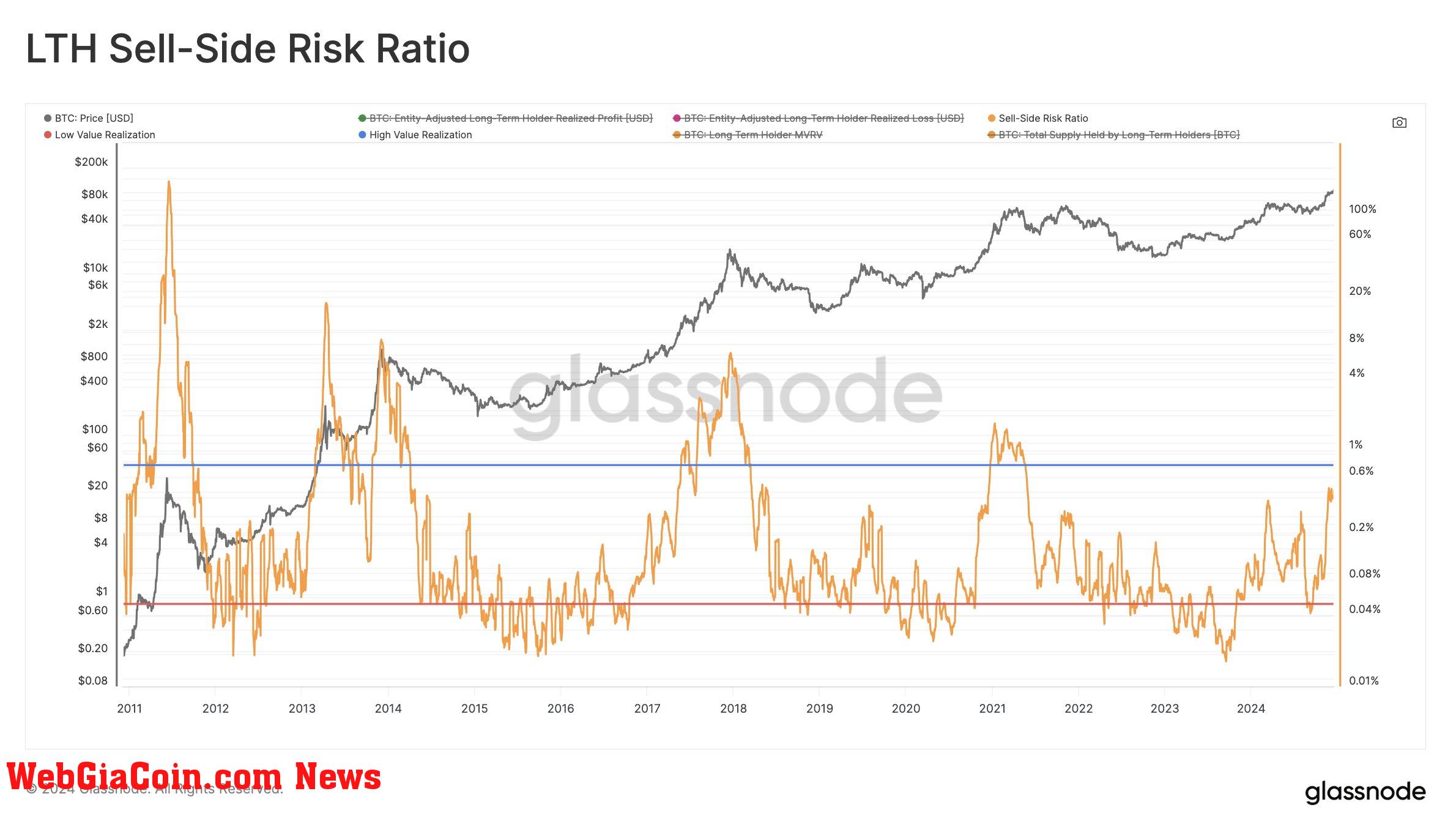 Sell-Side Risk Ratio