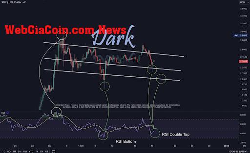 XRP Price 1