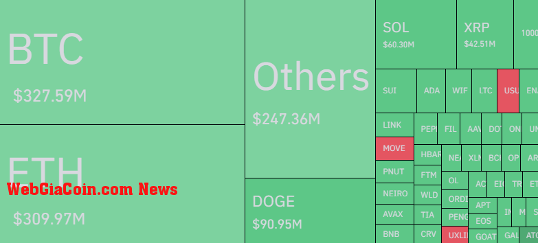 XRP Liquidations