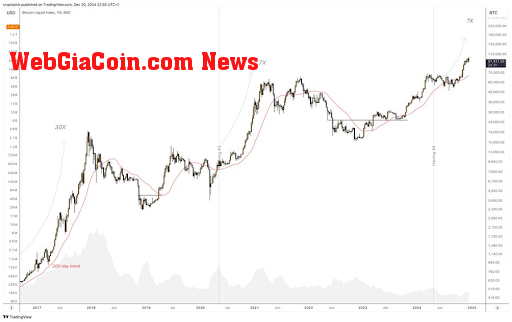 Bitcoin price