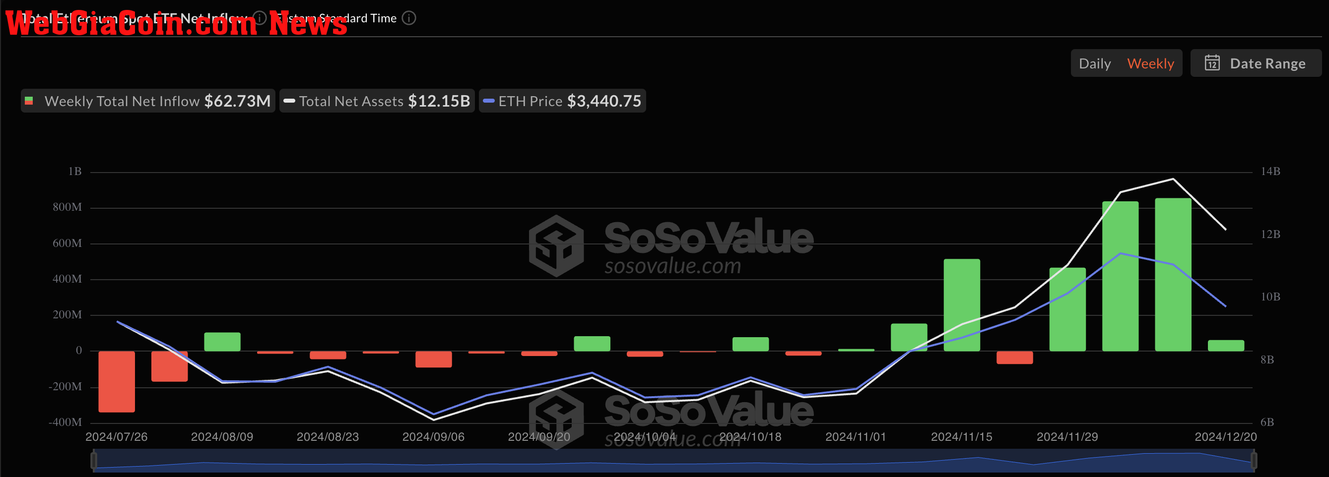 Ethereum