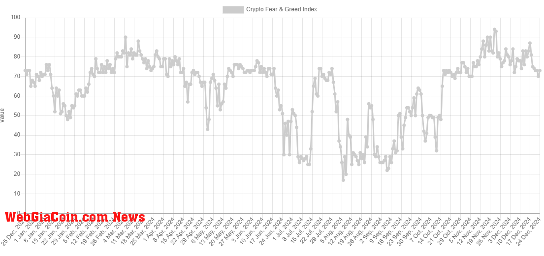 Bitcoin Fear & Greed Index