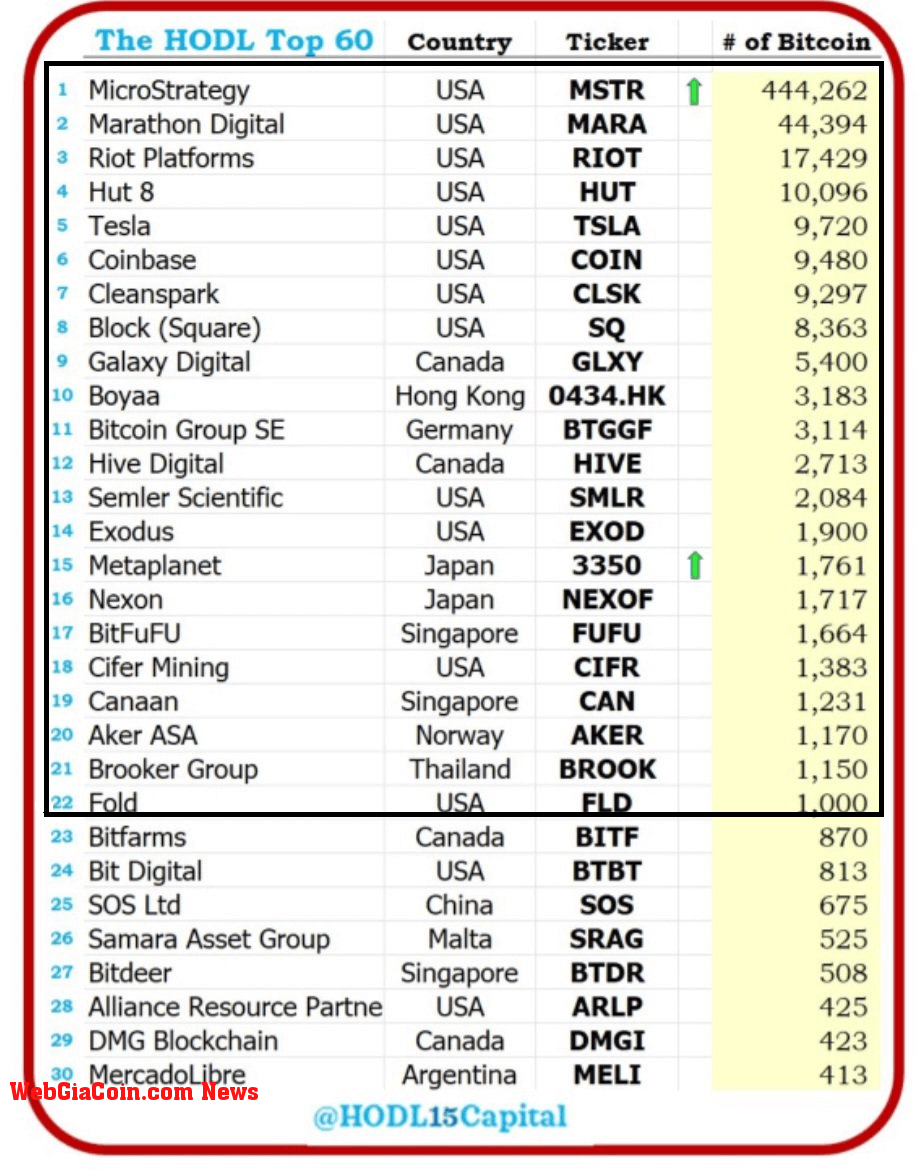 Bitcoin Standard ETF